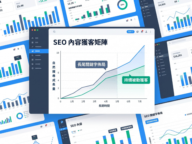 SEO 文章長尾關鍵字矩陣與被動獲客效益圖