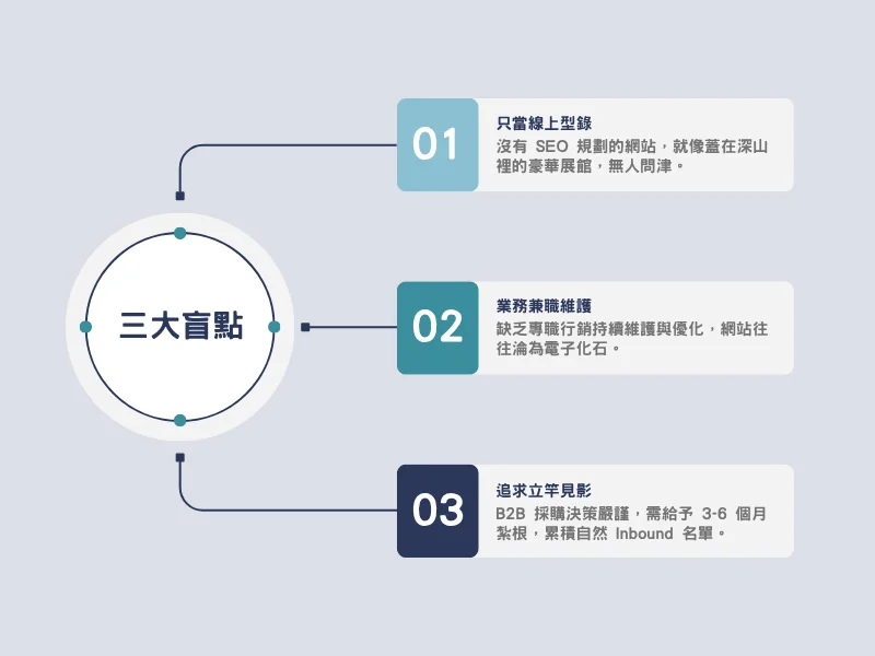 傳產中小企業數位轉型常見三大致命盲點與避坑指南資訊圖表