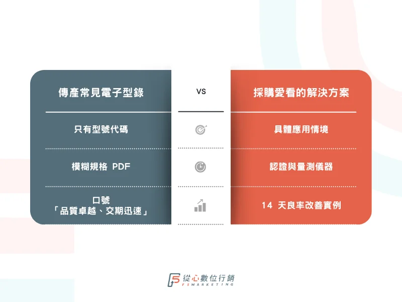 傳產官網電子型錄與B2B買主解決方案導向架構對比